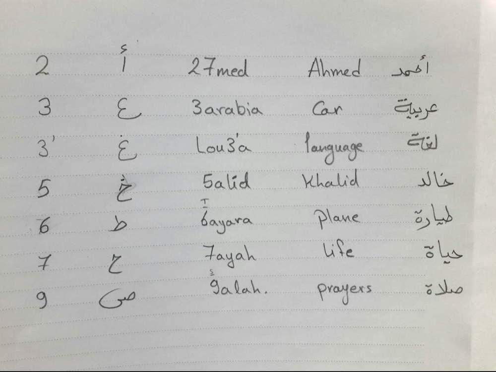 Arabic Chat Alphabet A Cool Alternative To Written Arabic