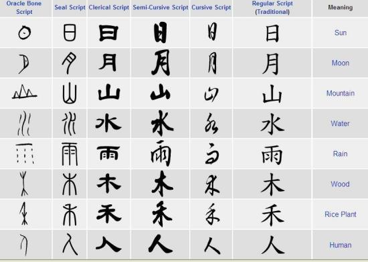 Kanji Chart Numbers
