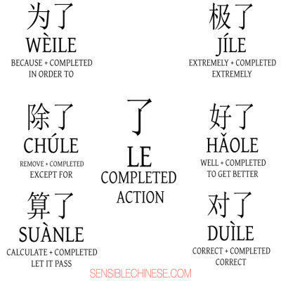 Chinese Alphabet A To Z Chart