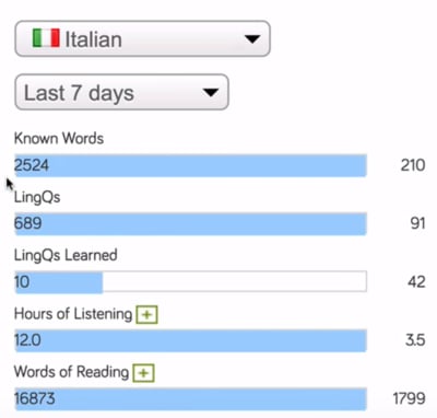 Italian Project week 1 statistics