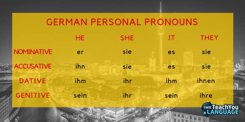 German Grammar Rules Chart