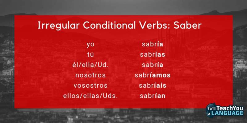 Conditional Tense Spanish Chart