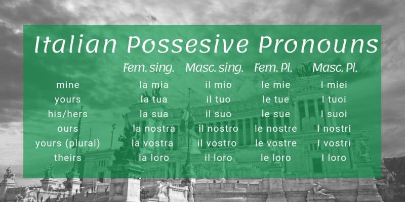 Italian Prepositions Chart