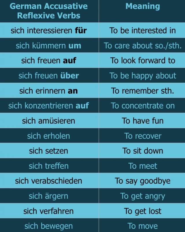 reflexive-verben-german-reflexive-verbs-in-2020-deutsch-lernen-verben-mit-akkusativ
