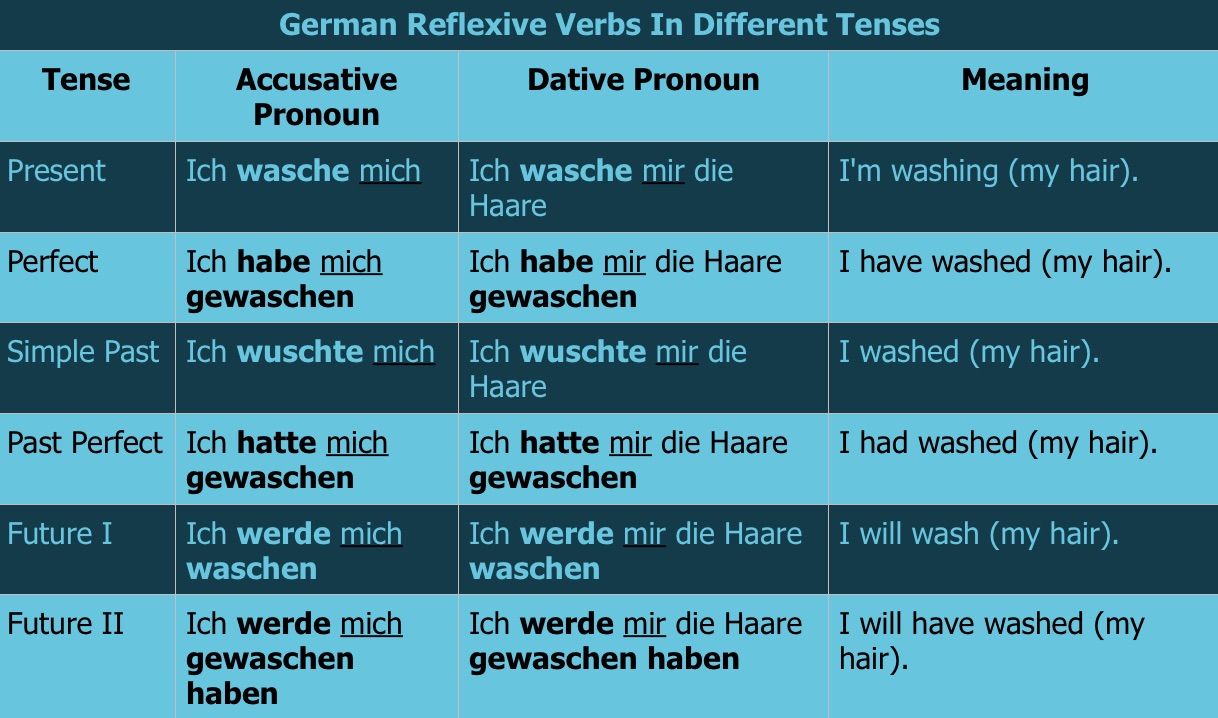 german-reflexive-verbs-simplified-i-will-teach-you-a-language
